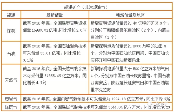 國(guó)土資源部公布17種戰(zhàn)略金屬、非金屬礦資源儲(chǔ)量數(shù)據(jù)