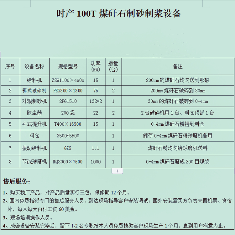 煤矸石對輥制砂機制砂制漿工藝